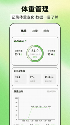 减肥21天燃脂记手机软件app截图