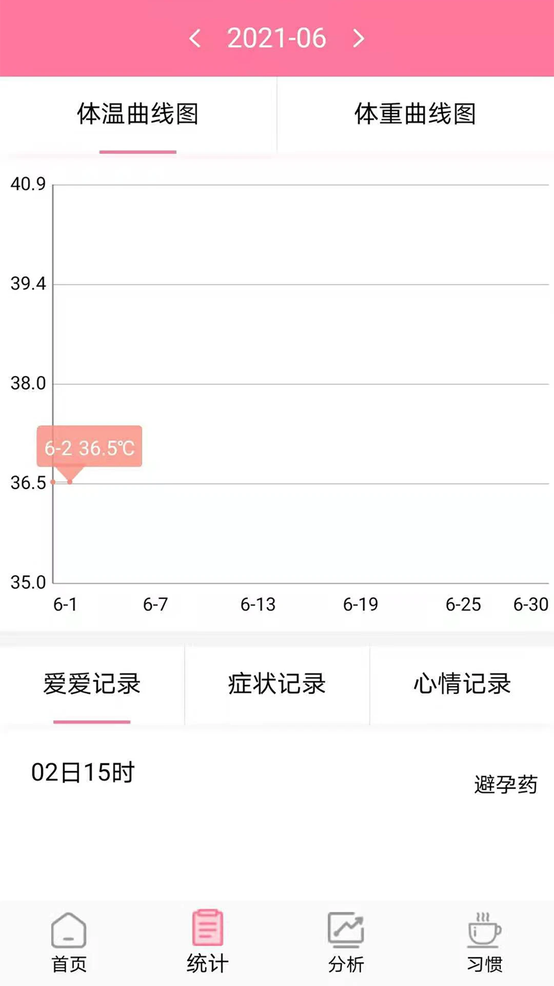 排卵期计算器手机软件app截图