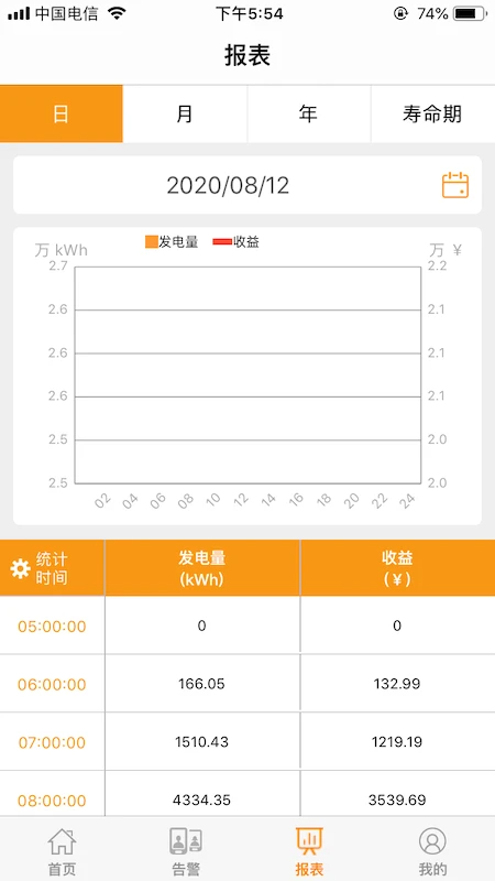 品能云手机软件app截图