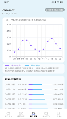 AI天气预测手机软件app截图