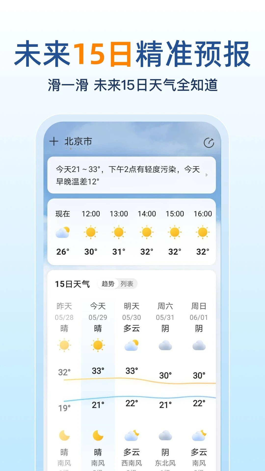 15日天气预报 最新版本手机软件app截图