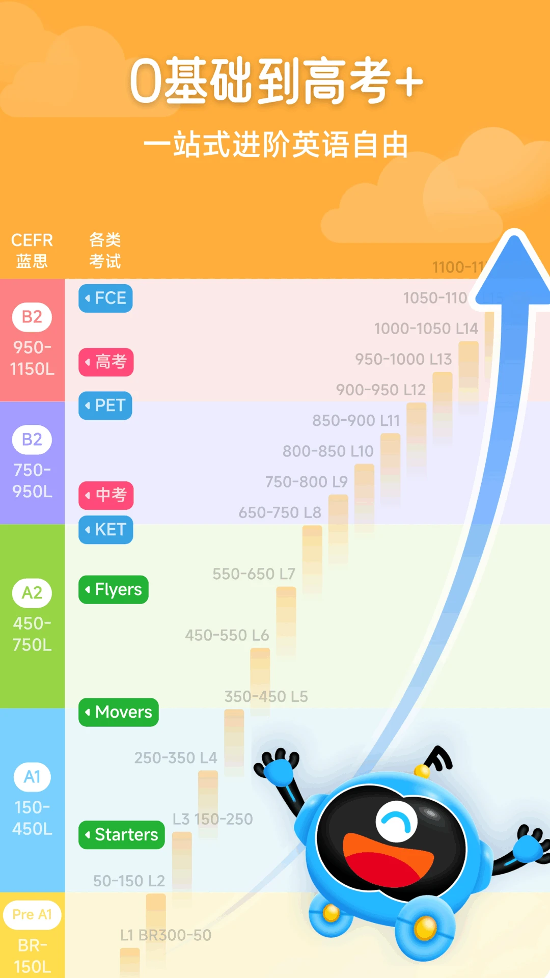 溜溜英语手机软件app截图