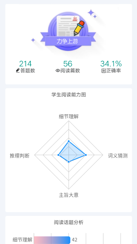 英语时文阅读手机软件app截图