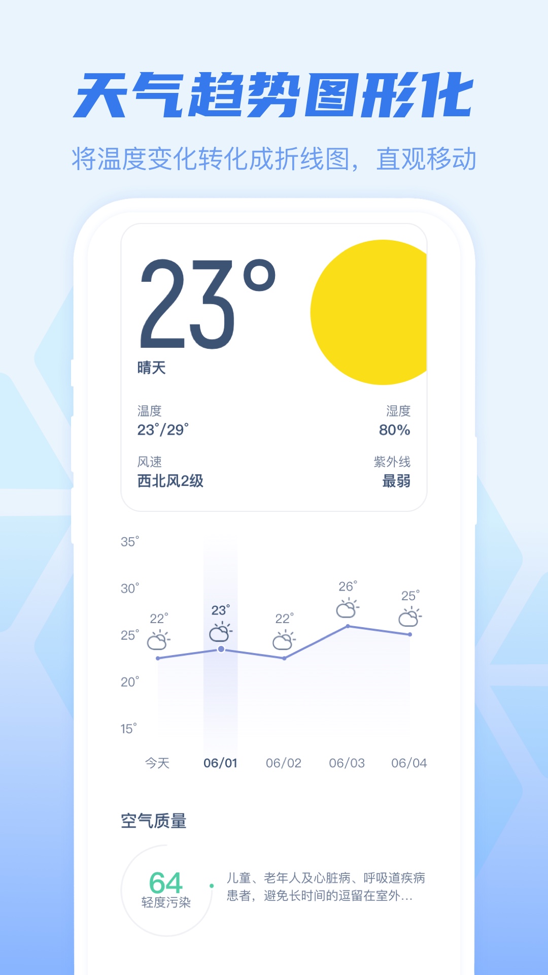 幸运天气手机软件app截图