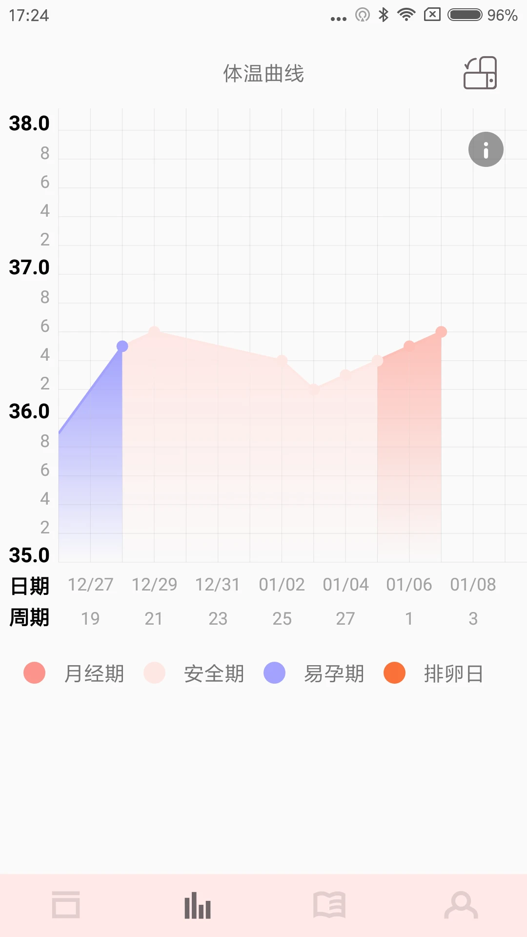 秒秒测好孕手机软件app截图