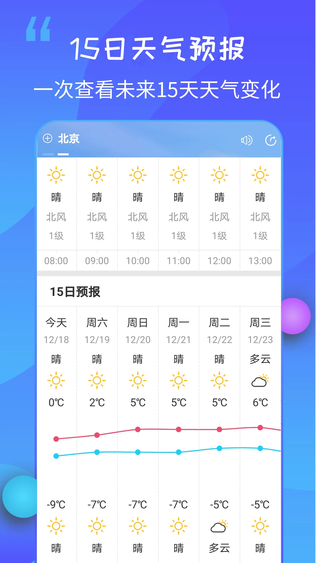 15日天气王手机软件app截图