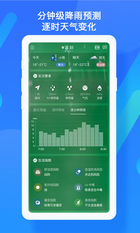 深圳天气 最新版手机软件app截图