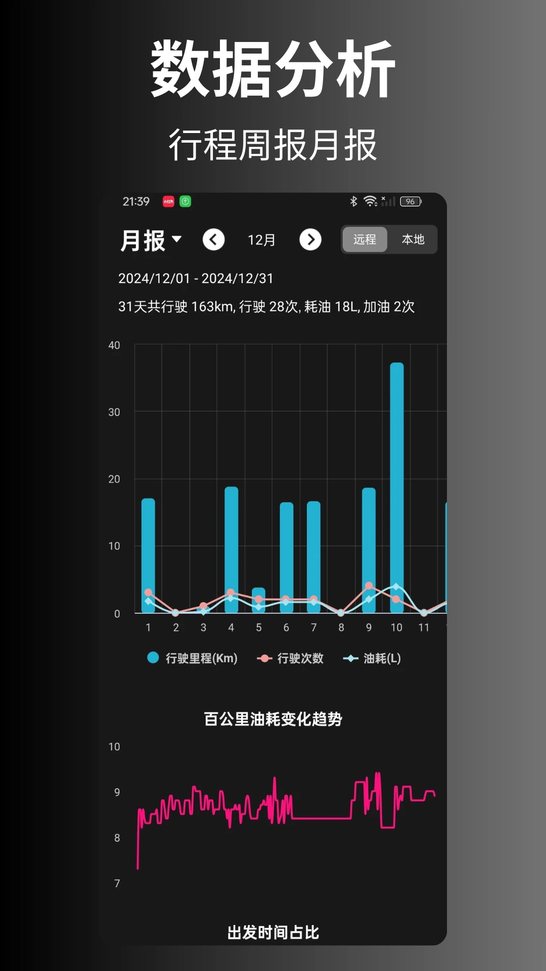 Bimmer控制器手机软件app截图
