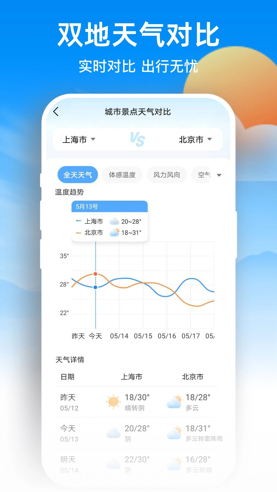 天气预报网手机软件app截图