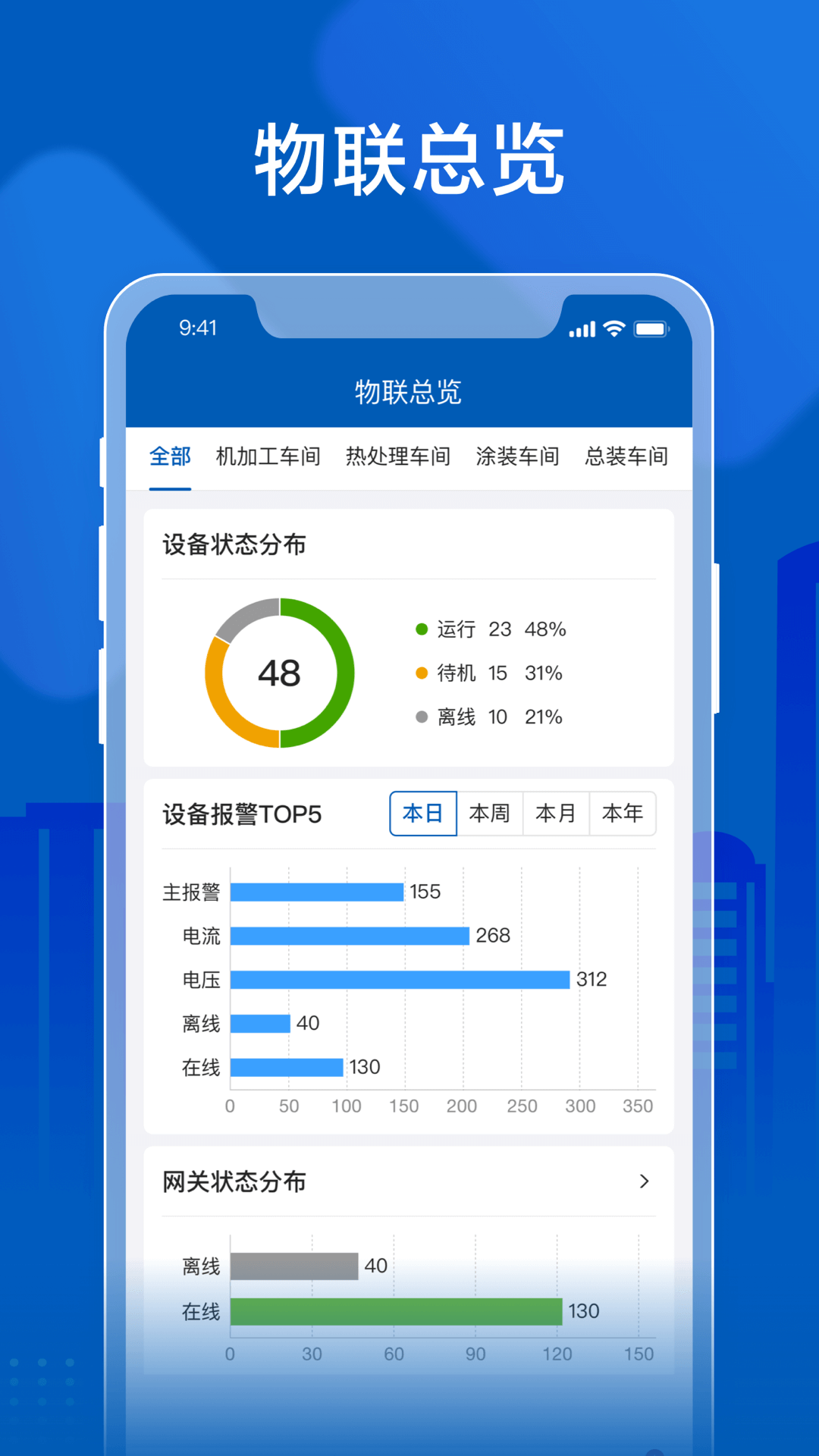 飞鸟物联手机软件app截图