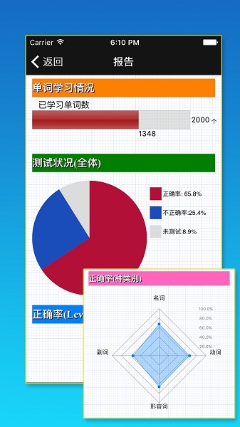 TOEIC重要英语单词手机软件app截图