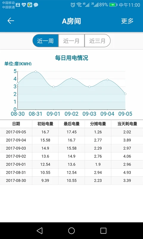 蜂电电表手机软件app截图