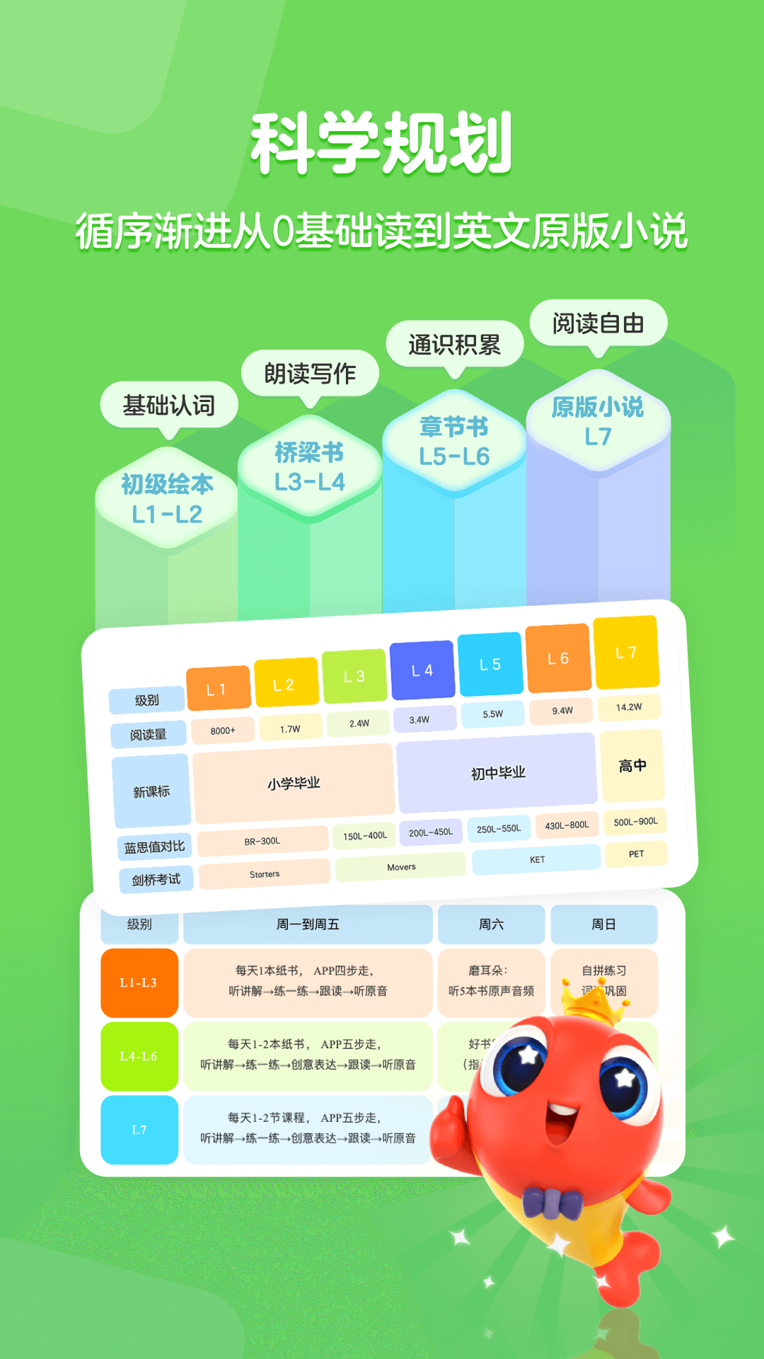 伴鱼阅读营 免费版手机软件app截图 伴鱼阅读营 免费版手机软件app截图