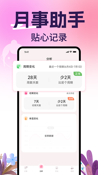 柚子姨妈记手机软件app截图