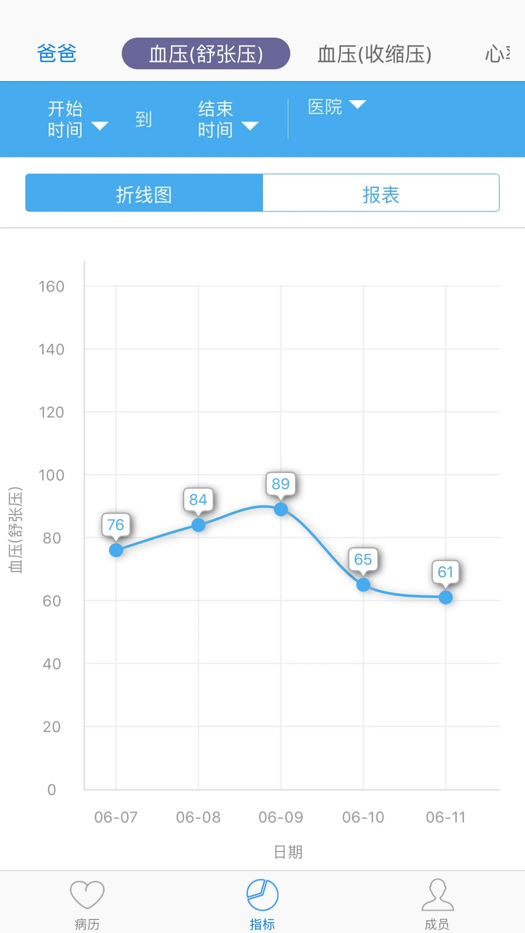 小明病历本手机软件app截图