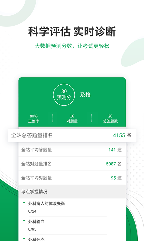 主治医师准题库手机软件app截图