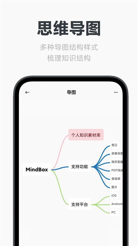 Mindbox手机软件app截图