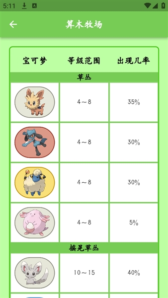 鸣依的图鉴 2.9汉化版手机软件app截图