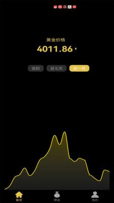 金价一指查系统手机软件app截图