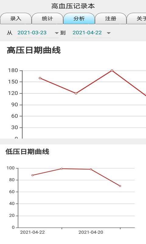 高血压记录本手机软件app截图