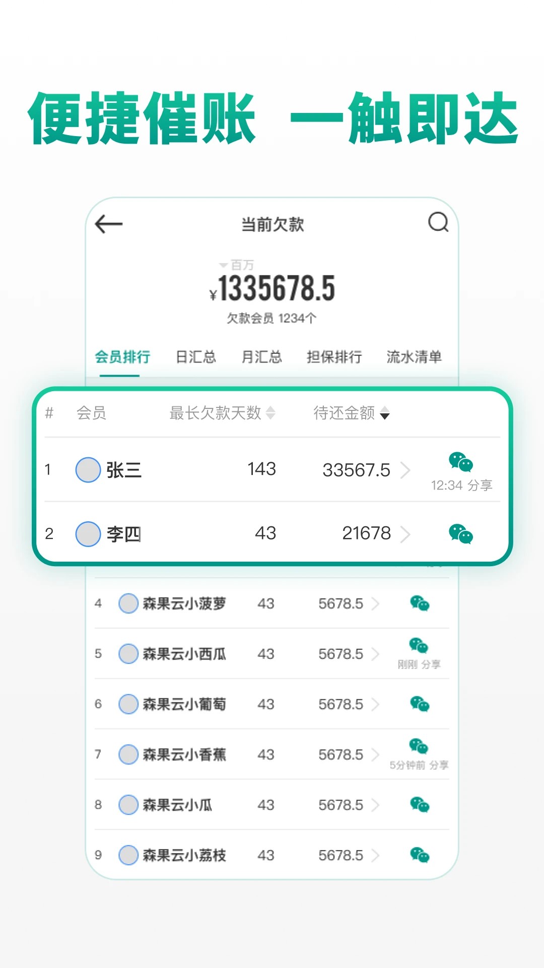 森果批发易手机软件app截图