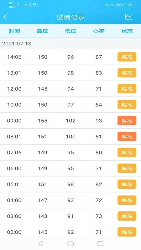 麦咚健康动态血压分析软件手机软件app截图