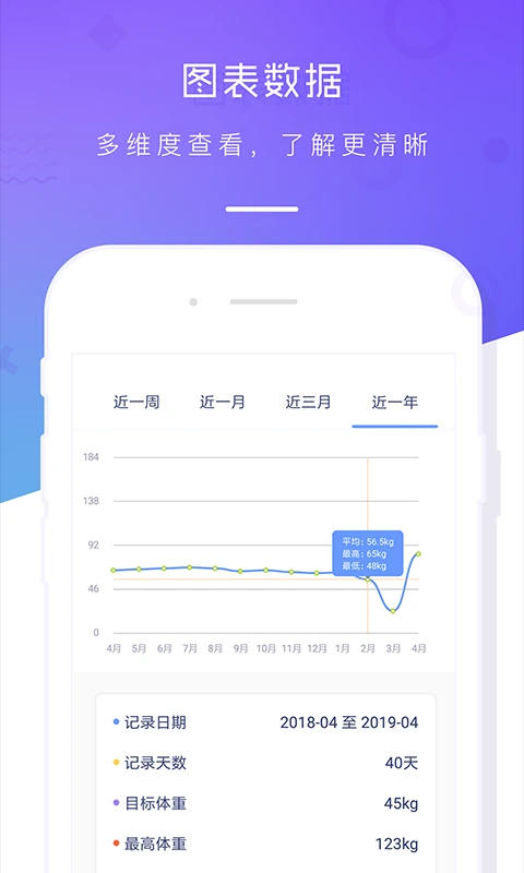体重记录本手机软件app截图