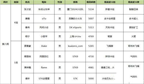 《皇室战争》CLO S2第六周周末开赛 两周冠军车神回归