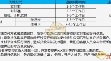 百丽优购退款方法及规则说明 怎么退款 