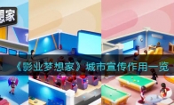 影业梦想家城市宣传有什么用