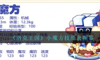 《洛克王国》攻略——小魔‭‭‭方技能表图鉴