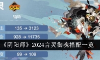 《阴阳师》攻略——2024言灵御魂搭配一览