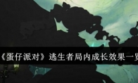《蛋仔派对》攻略——逃生者局内成长效果一览
