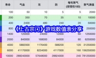 《上古宗门》攻略——游戏数值表分享