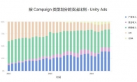 Unity2024 年移动游戏增长与变现报告游戏发布 洞察商业化策略的最新趋势和发展动态