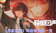 《异象回声》攻略——玛格南资料一览