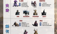 《龙息神寂》攻略——各系英雄推荐及常见英雄简称