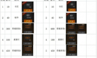 《无尽寒冬》攻略——快速屯资源攻略