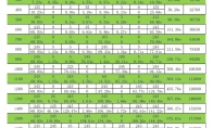 《神秘冒险》攻略——0转到5转新人攻略