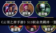 《云顶之弈手游》攻略——S13职业类羁绊一览