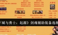 《地下城与勇士：起源》攻略——剑魂辅助装备选择攻略