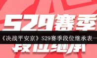 《决战平安京》攻略——S29赛季段位继承表一览