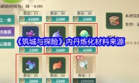 《筑城与探险》攻略——内丹炼化材料来源