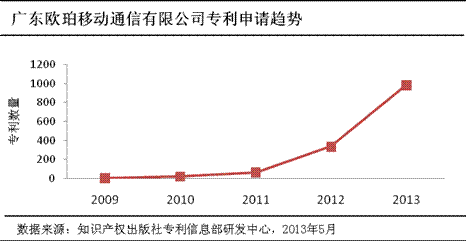 oppo实力大翻身！只有你想不到没有它做不到！