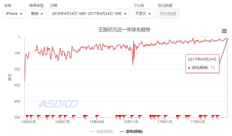 IGG的七年回国路，终于交出第一份漂亮的成绩单