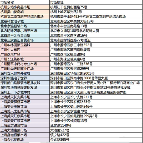 《支付宝》买菜买肉优惠是真的吗？具体实行地区介绍