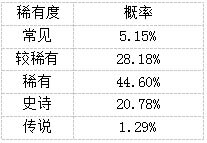 公示公告详情介绍《口袋妖怪复刻》小精灵扭蛋机规则出炉