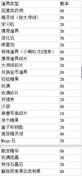 公示公告详情介绍《口袋妖怪复刻》小精灵扭蛋机规则出炉