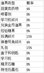 公示公告详情介绍《口袋妖怪复刻》小精灵扭蛋机规则出炉