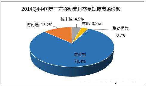 《支付宝》芝麻信用分介绍说明